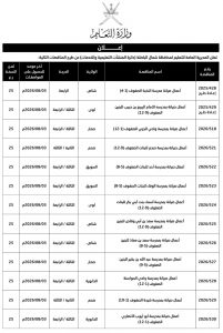 publer-1784532371860-201x300 طرح 13 مناقصة في تعليمية شمال الباطنة