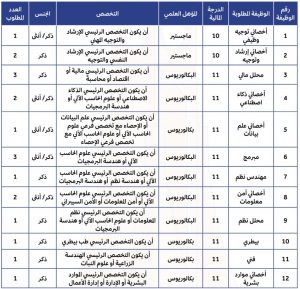 IMG_7150-300x289 إعلان عن 85 فرصة وظيفية لدى جامعة السلطان قابوس